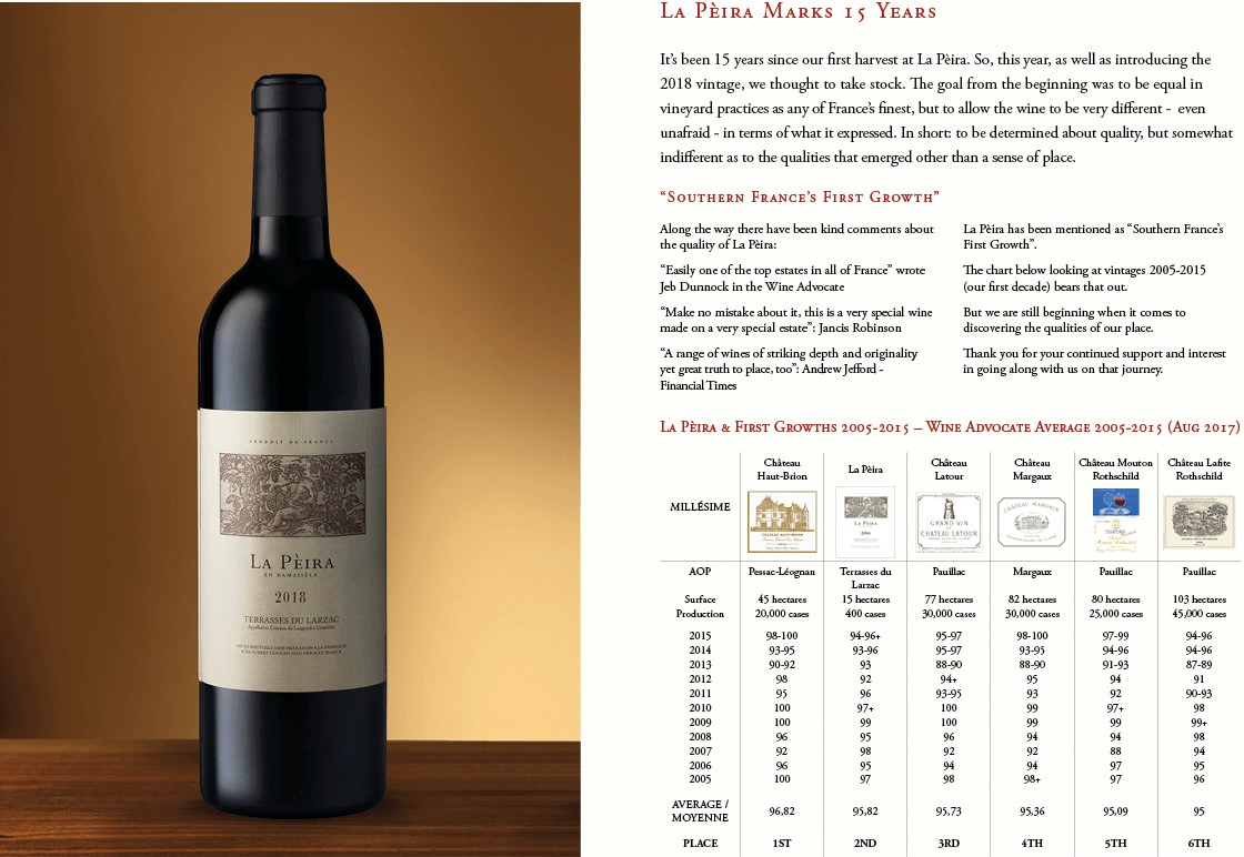 La Peira 2005-2015 vs the First Growths of Bordeaux 