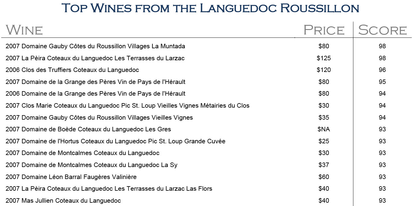 top-wines-of-the-languedoc-roussillion-the-rhone-report-9976641